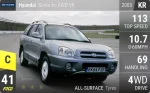Santa Fe AWD V6