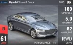 Vision G Coupe