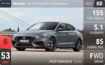 i30 Fastback N Performance