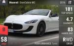 GranCabrio MC