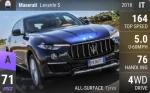 Levante S