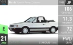 Familia Turbo Cabriolet