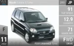 Laputa S Turbo