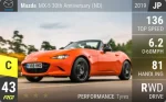 MX-5 30th Anniversary (ND)