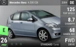 A 200 CDI