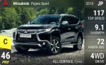 Pajero Sport