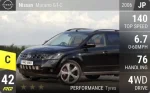Murano GT-C