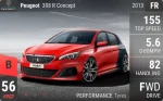308 R Concept