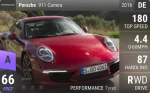 911 Carrera