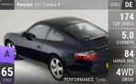 911 Carrera 4