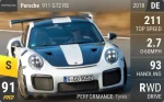 911 GT2 RS