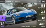 911 Targa 4S