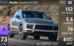 Cayenne 3.0 (9Y0)