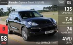 Cayenne Diesel 3.0 (958)