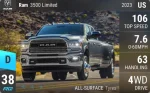 3500 Limited