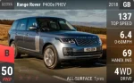 Range Rover P400e PHEV