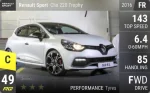 Sport Clio 220 Trophy