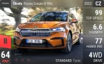 Enyaq Coupe iV 80x