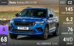Kodiaq vRS 2.0 TSI