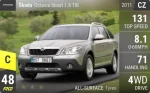 Octavia Scout 1.8 TSI