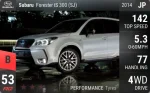 Forester tS 300 (SJ)