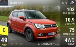 Ignis