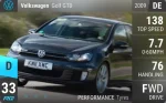 Golf GTD