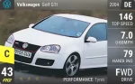 Golf GTI