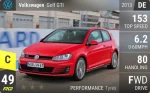 Golf GTI