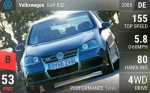 Golf R32