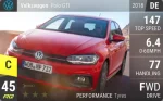 Polo GTI