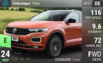 T-Roc