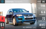 Touareg R50