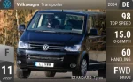Transporter
