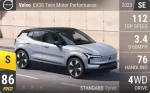 EX30 Twin Motor Performance