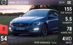S60 T6 AWD
