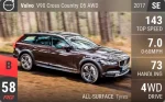 V90 Cross Country D5 AWD