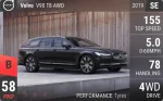 V90 T8 AWD
