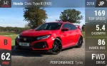 Civic Type R (FK8)
