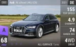 A6 allroad (4K)/(C8)