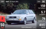 S2 Avant (B4)