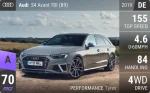 S4 Avant TDI (B9)