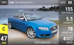 S4 Cabriolet (B7)