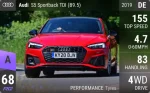 S5 Sportback TDI (B9.5)