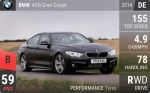 435i Gran Coupe