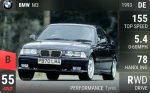 M3