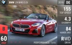 Z4 M40i 3.0i