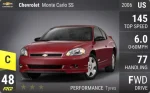 Monte Carlo SS