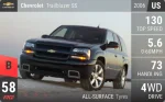 Trailblazer SS