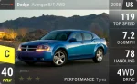 Avenger R/T AWD
